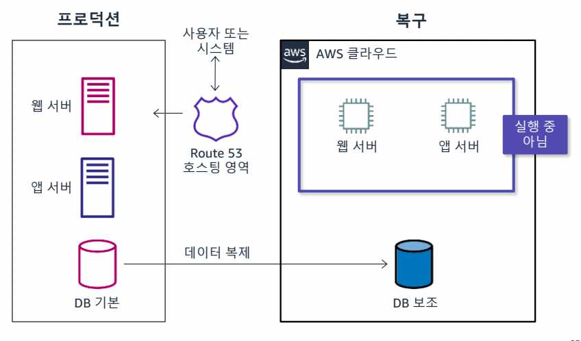 13. 백업 및 복구-1689747690077.jpeg